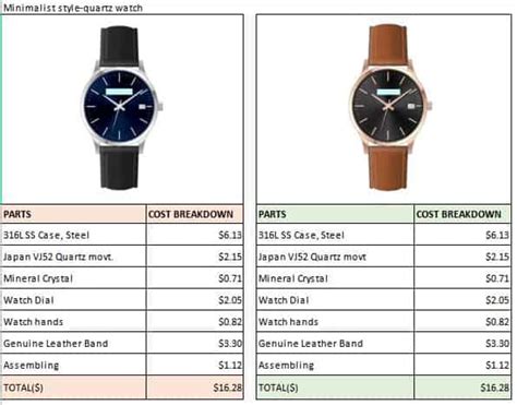 watches price estimate for old